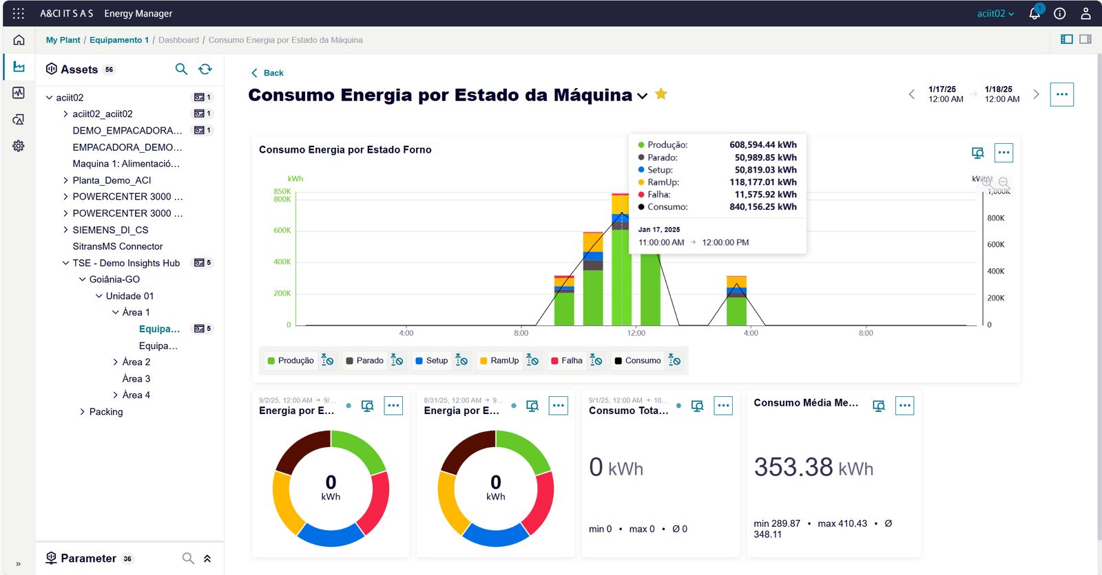 Dashboard de OEE