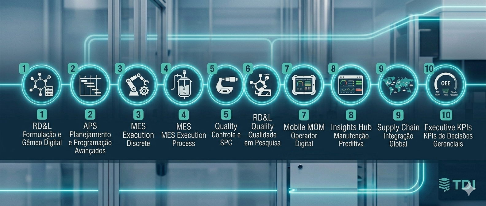 Portfólio Siemens Xcelerator TDi